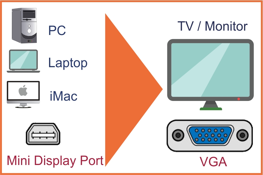 MiniDisplayport to VGA